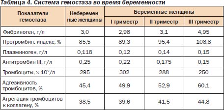 Высокий пульс при беременности: чем опасен, диагностика, лечение