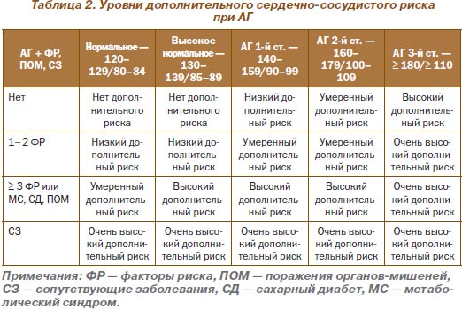 Варикоз Фото Стадии 3 Степени Риск 4