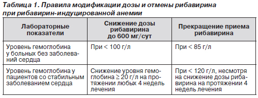 Рибавирин схема приема