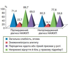 Результати обсерваційного перехресного дослідження PRELID 2 (2015–2016). Частина 1. Поширеність неалкогольної жирової хвороби печінки, характеристика супутньої патології, метаболічного синдрому та його окремих критеріїв у пацієнтів, які звертаються до терапевтів і гастроентерологів в Україні