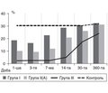 Dynamics of markers of cellular immunity in patients with an increased body mass index in polytrauma