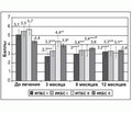 Сравнительная оценка ближайших, промежуточных и отдаленных результатов пункционных методов лечения дискогенных болевых синдромов поясничного отдела позвоночника у пациентов различных возрастных групп