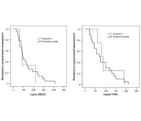 Infection of the biliary tract during palliative drainage in patients with hilar malignant jaundice