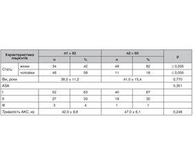 Comparison of the effects of combined neuraxial anesthesia and multicomponent low-flow inhalation anesthesia in the structure of perioperative anesthesia management in arthroscopic knee surgeries