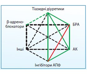 Артеріальна гіпертензія у повсякденній практиці лікаря-анестезіолога