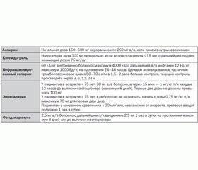 Рекомендации и рутинная практика тромболитической терапии у больных острым инфарктом миокарда с подъемом сегмента ST