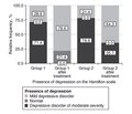 The role of vitamin D for the management of depression in the Western Ukrainian population with autoimmune thyroiditis and hypothyroidism