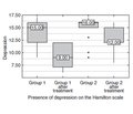 The role of vitamin D for the management of depression in patients with autoimmune thyroiditis and hypothyroidism in the West-Ukrainian population