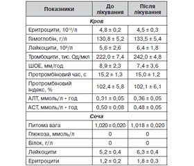 Ефективність та безпека препарату Мідокалм у лікуванні постінсультної спастичності