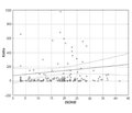 Фактор роста фибробластов 23 и белок Klotho: оценка роли в формировании вторичного гиперпаратиреоза у пациентов с различными стадиями снижения функции почек