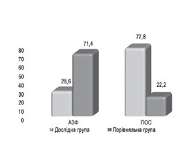 Поєднані нестабільні пошкодження таза та органів черевної порожнини. Обґрунтування тактики лікування