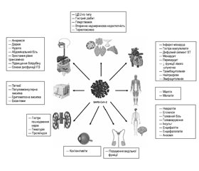 Multiple-organ failure in patients with severe coronavirus disease (COVID-19)