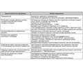 Obstructive sleep apnea in outpatient anesthesia practice (a literature review)
