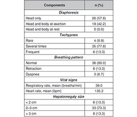 Зв’язок між тиском при трикуспідальній регургітації і тяжкістю серцевої недостатності в дітей з аціанотичною вродженою вадою серця, які отримують терапію силденафілом