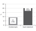 Cytoenergy and probiotic optimization of the intensive care of gastrointestinal syndrome in new-borns: evaluation of clinical effectiveness